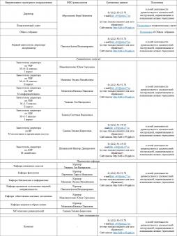 Структурные подразделения